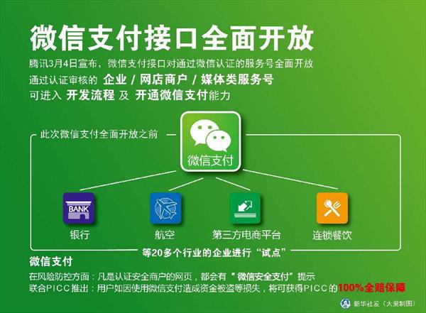 微信支付代理在娛樂支付的商機，微信支付替代百貨實體卡
