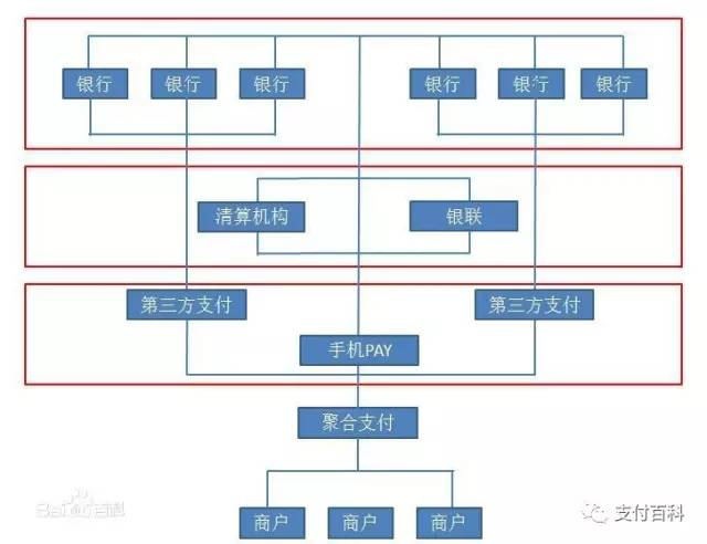 云收單便捷式聚合支付，創(chuàng)業(yè)加盟好項(xiàng)目