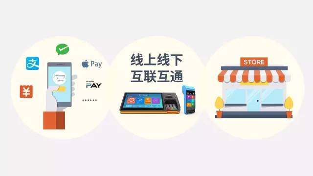 聚合支付怎么贏利的，平臺(tái)收費(fèi)模式是怎樣的？