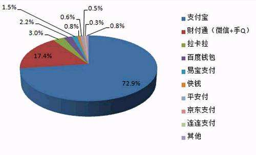 中國(guó)聚合支付市場(chǎng)規(guī)模和未來(lái)行業(yè)競(jìng)爭(zhēng)如何？