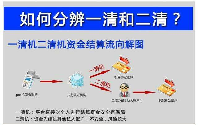 聚合支付二清是什么意思？如何識(shí)別二清，有什么危害？