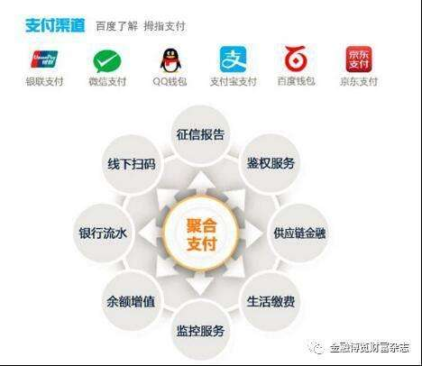 如何設(shè)計(jì)聚合支付系統(tǒng)，實(shí)現(xiàn)原理是什么？