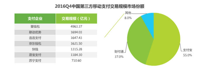 2017年移動支付研究報告，透視支付未來！
