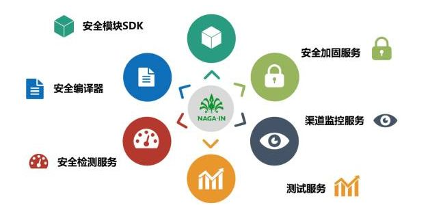 移動支付SDK哪家比較強(qiáng)？有圖有真相！