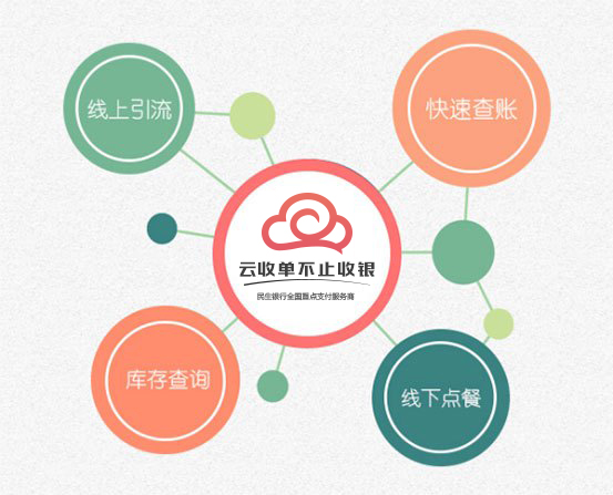 云收單聚合支付再升級，為多行業(yè)提供定制化解決方案